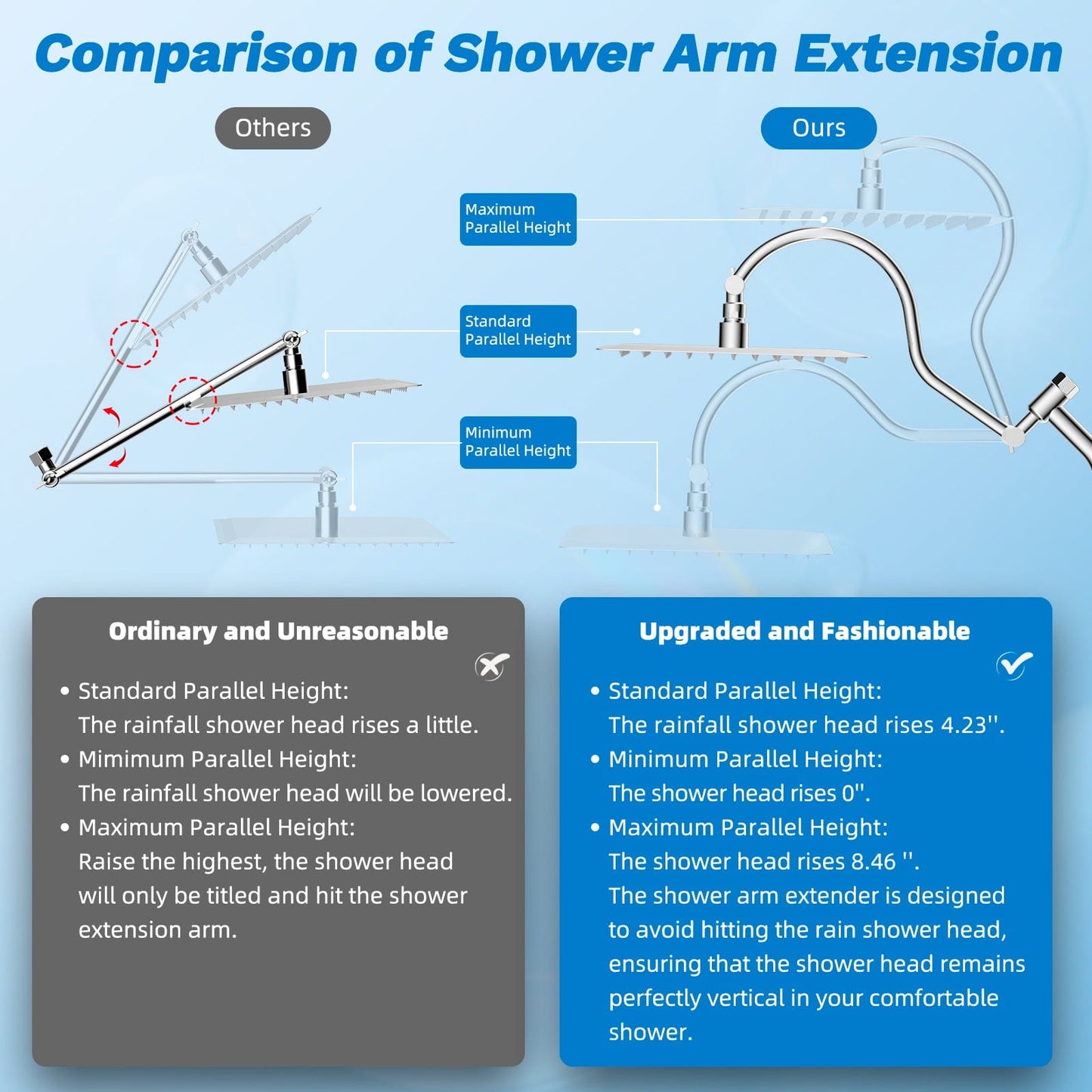 Hibbent Shower Heads Hibbent cUPC Certified All Metal 8" Rainfall Showerhead Combo, High Pressure Shower Head with 10-Spray Mode Handheld, Innovative 4-way Diverter with Pause Mode, 71'' Shower Hose and Holder Hibbent cUPC Certified All Metal 8" Rainfall Showerhead Combo, High Pressure Shower Head with 10-Spray Mode Handheld, Innovative 4-way Diverter with Pause Mode, 71'' Shower Hose and Holder