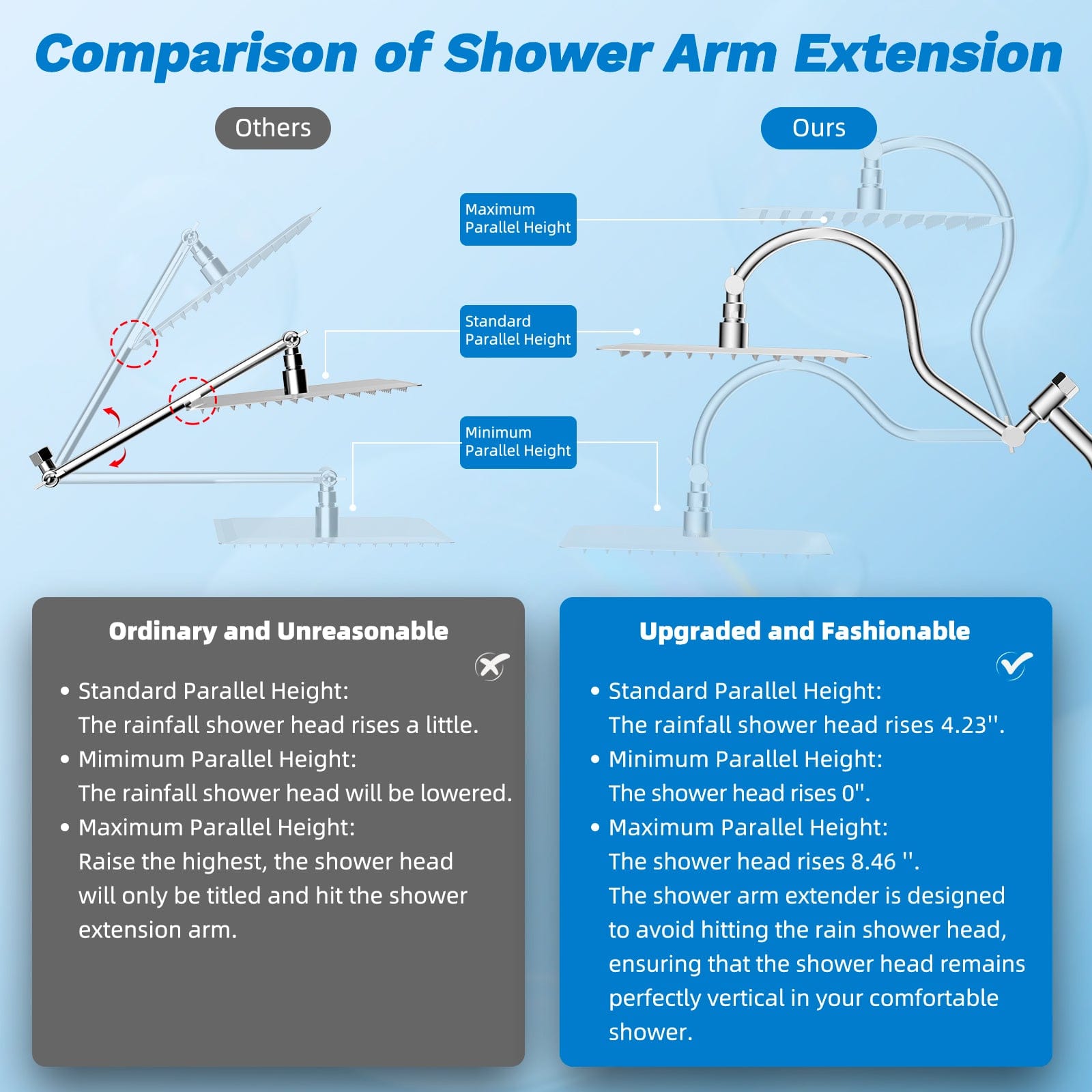 Hibbent Shower Heads Hibbent cUPC Certified All Metal 8" Rainfall Showerhead Combo, High Pressure Shower Head with 10-Spray Mode Handheld, Innovative 4-way Diverter with Pause Mode, 71'' Shower Hose and Holder Hibbent cUPC Certified All Metal 8" Rainfall Showerhead Combo, High Pressure Shower Head with 10-Spray Mode Handheld, Innovative 4-way Diverter with Pause Mode, 71'' Shower Hose and Holder