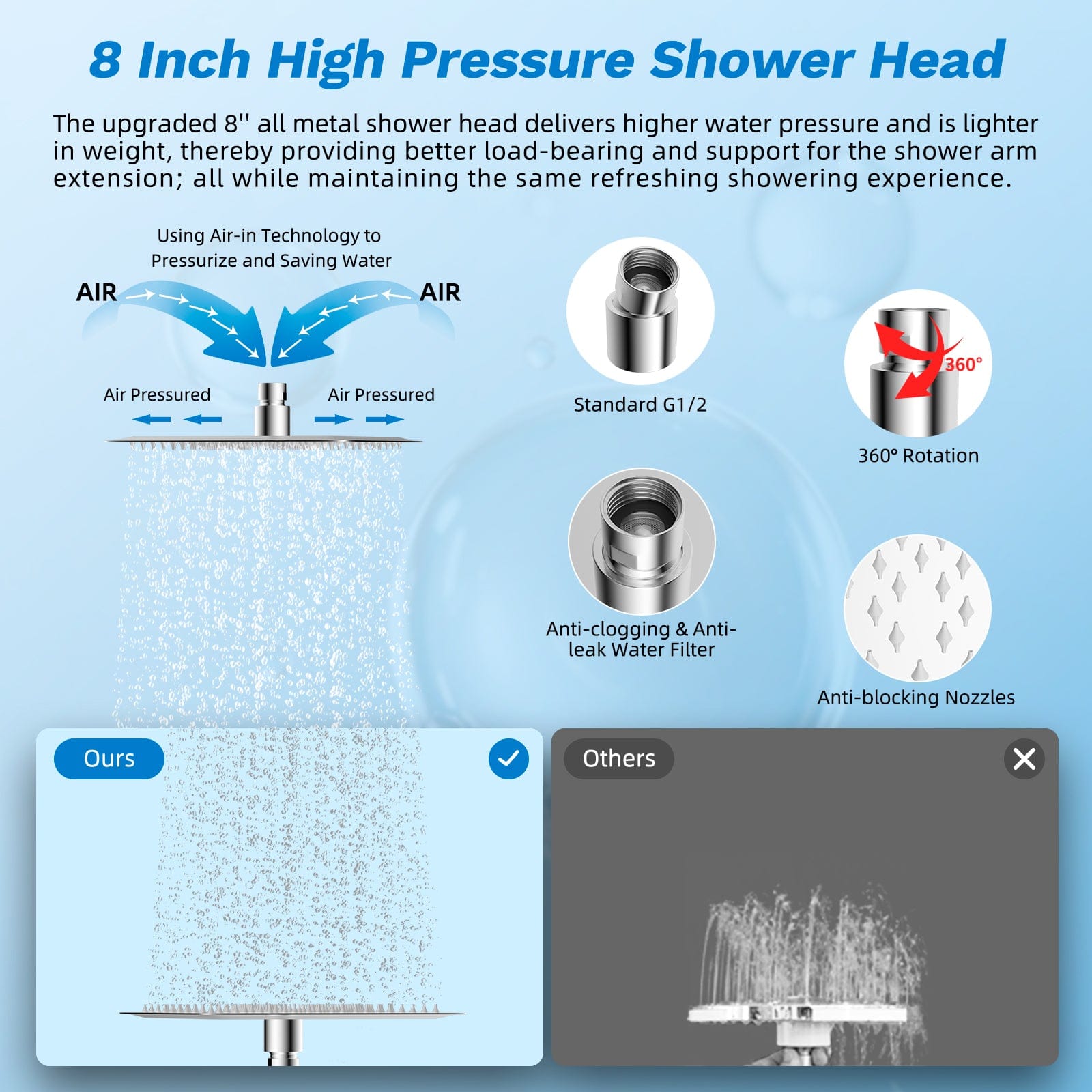 Hibbent Shower Heads Hibbent cUPC Certified All Metal 8" Rainfall Showerhead Combo, High Pressure Shower Head with 10-Spray Mode Handheld, Innovative 4-way Diverter with Pause Mode, 71'' Shower Hose and Holder Hibbent cUPC Certified All Metal 8" Rainfall Showerhead Combo, High Pressure Shower Head with 10-Spray Mode Handheld, Innovative 4-way Diverter with Pause Mode, 71'' Shower Hose and Holder