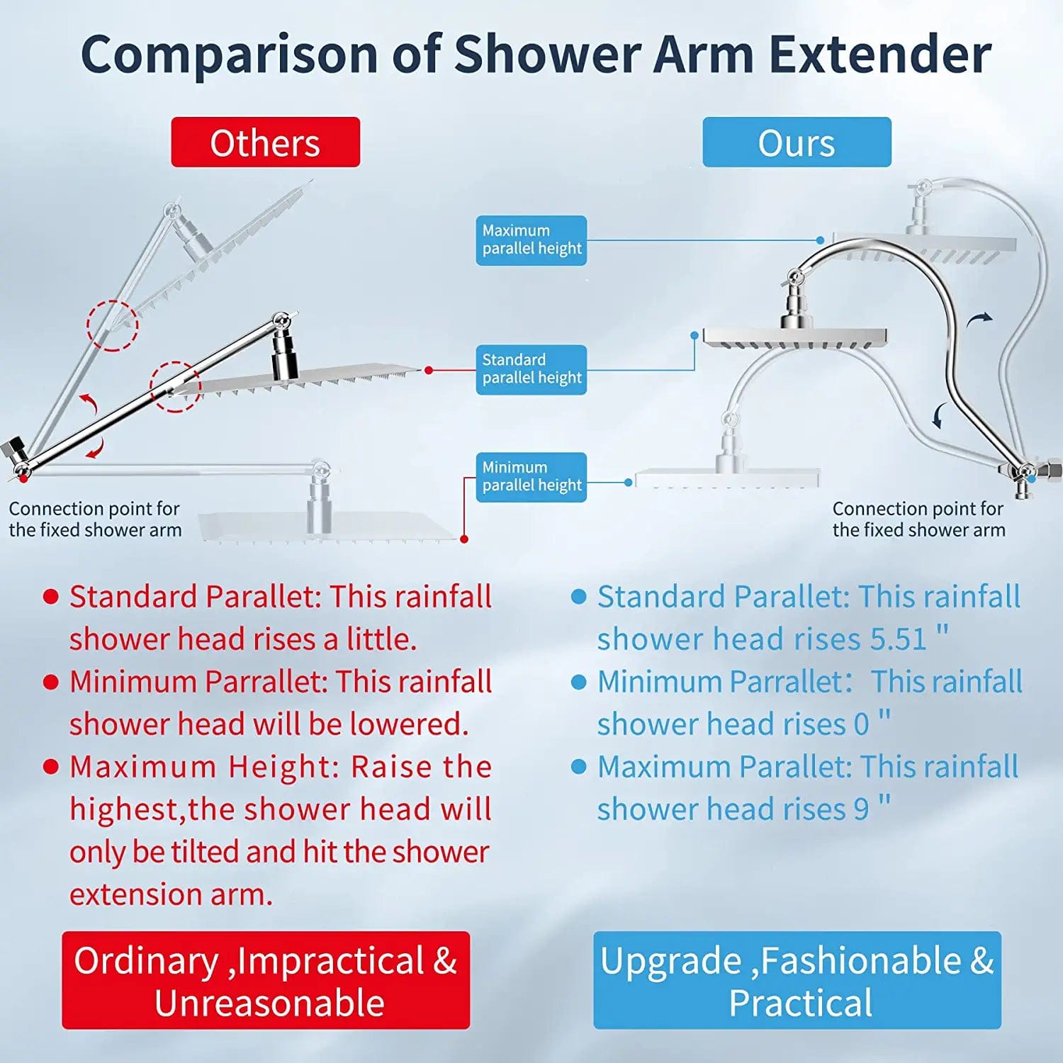 Hibbent 花洒 Hibbent Thickness Metal Rain Shower Head Combo Rainfall Shower Head & High Pressure Handheld Showerhead 12'' Adjustable Curved Extension Arm 7 Settings