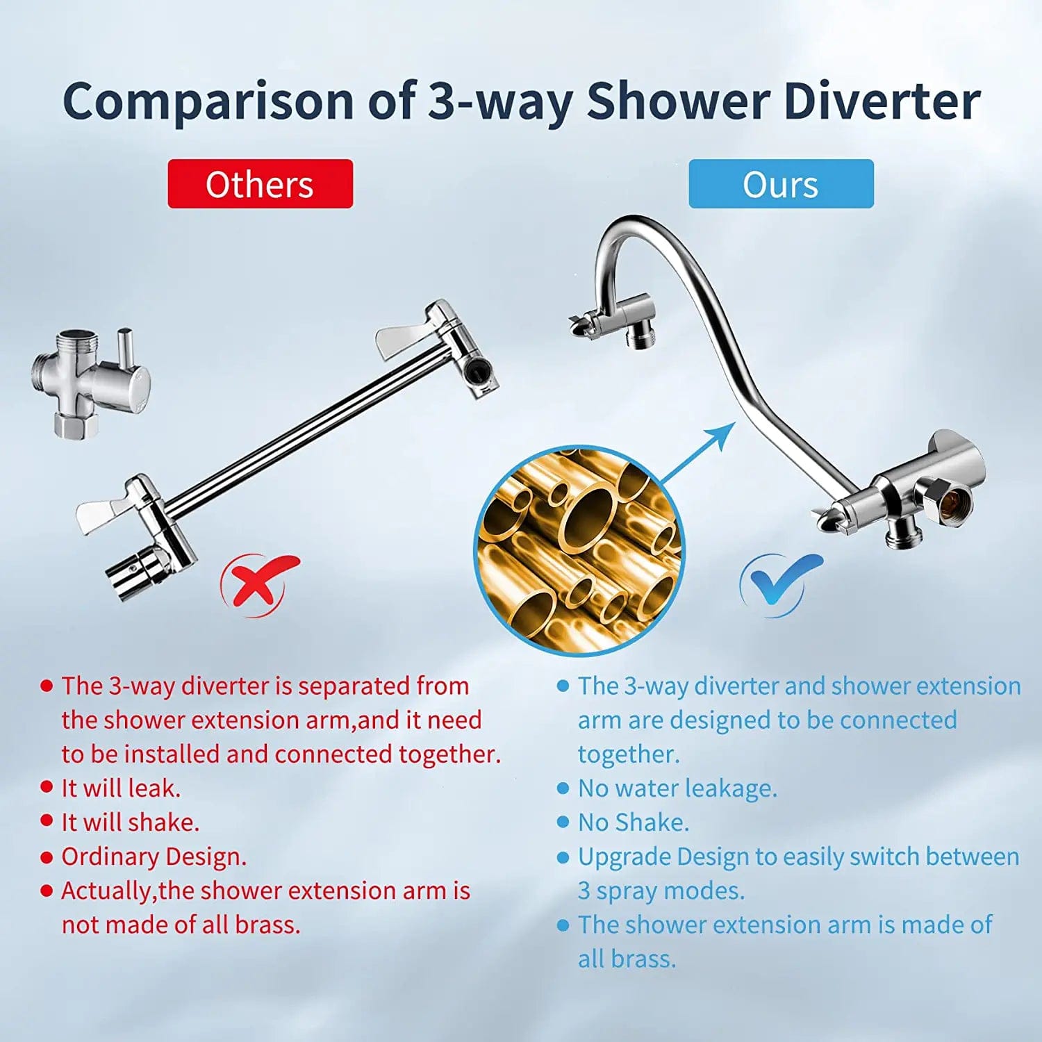 Hibbent 花洒 Hibbent Thickness Metal Rain Shower Head Combo Rainfall Shower Head & High Pressure Handheld Showerhead 12'' Adjustable Curved Extension Arm 7 Settings