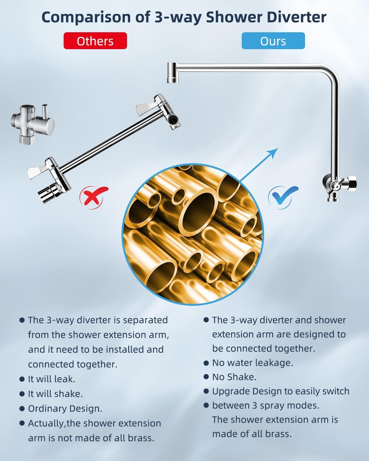 Hibbent Hibbent Metal Thickness Shower Head 10'' High Pressure Rainfall Shower Head & Handheld Showerhead Combo with 12'' Adjustable Shower Extension Arm