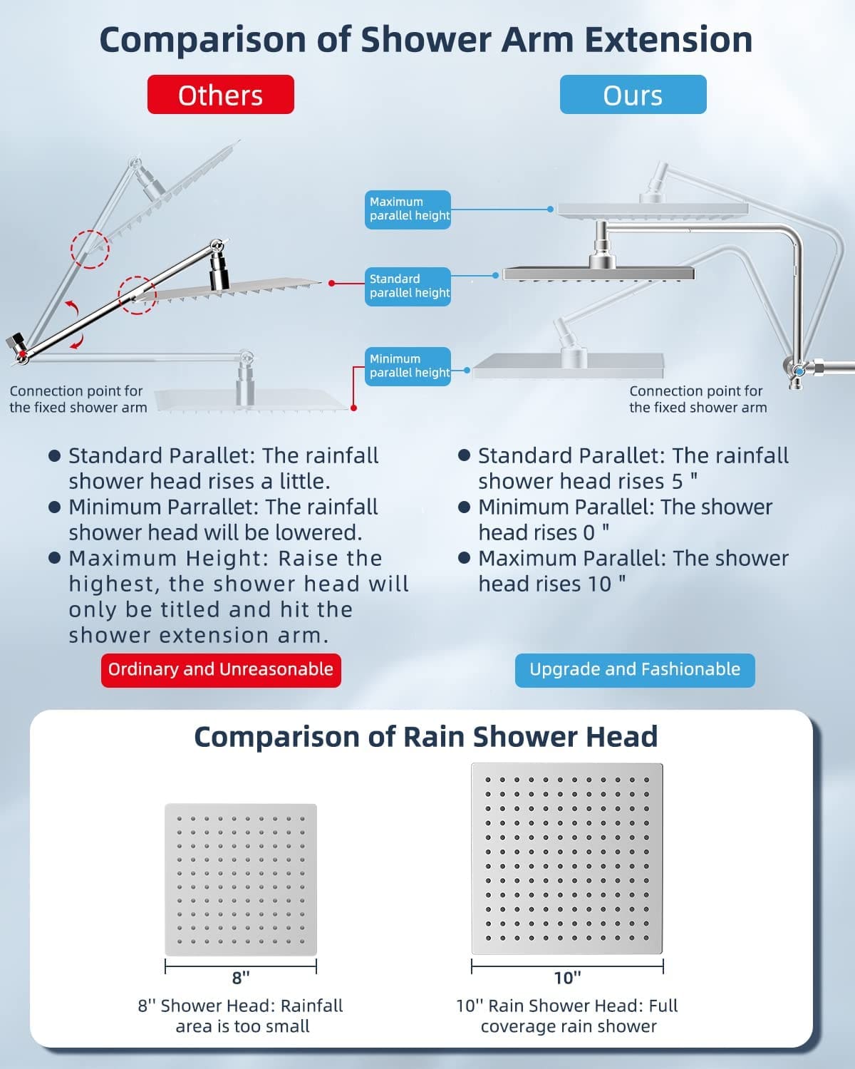 Hibbent Hibbent Metal Thickness Shower Head 10'' High Pressure Rainfall Shower Head & Handheld Showerhead Combo with 12'' Adjustable Shower Extension Arm