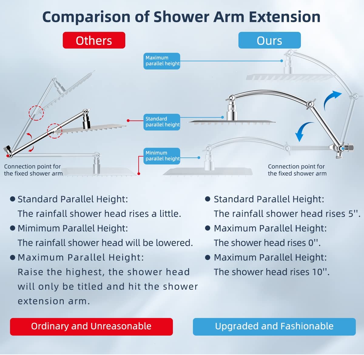Hibbent Shop Shower Heads Hibbent All Metal Rain Shower Head Combo with Handheld Showerhead Adjustable Extension Arm