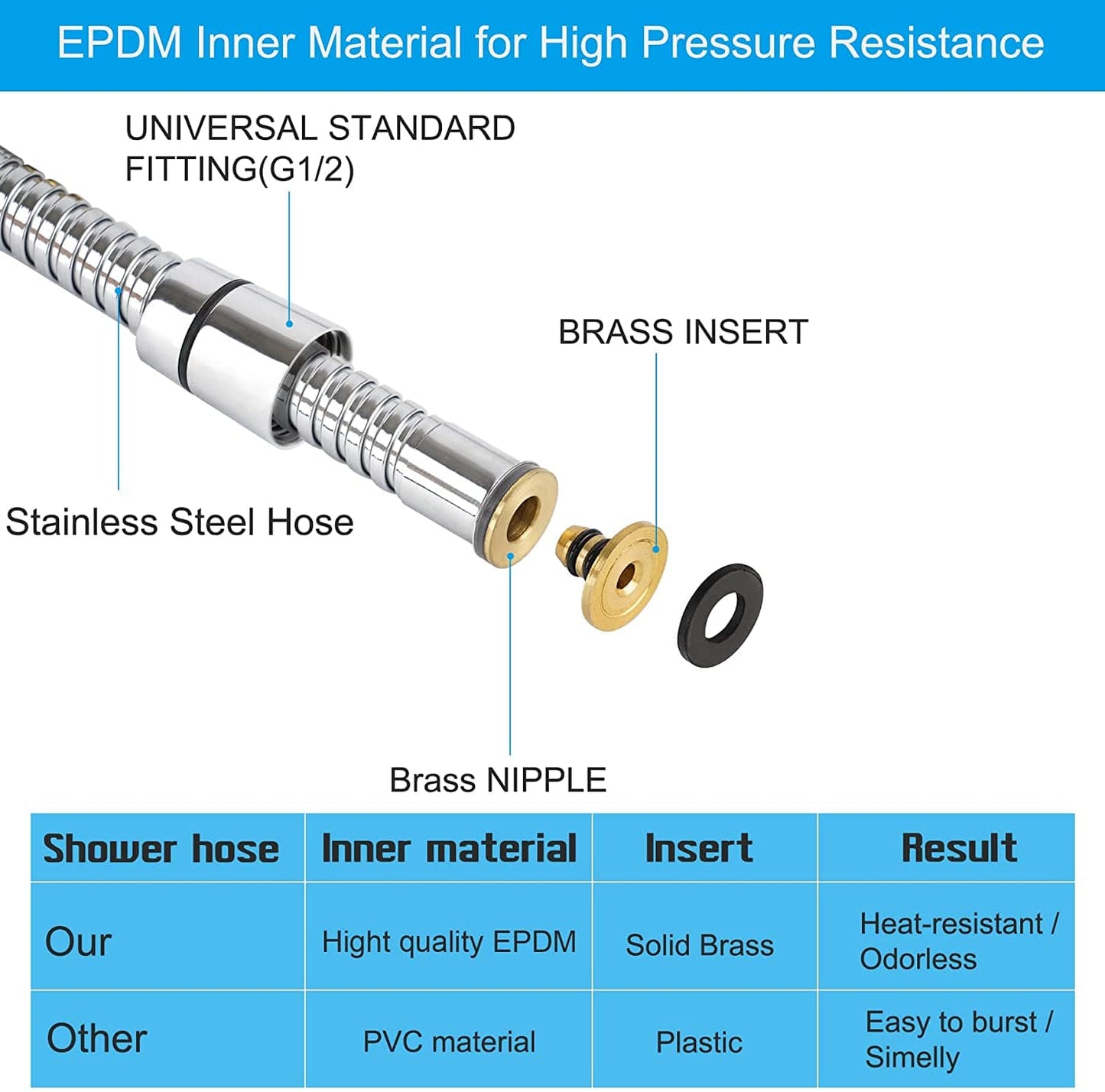 Hibbent Shower Head Hibbent Hand held Shower Head Set 7-Spray High Pressure Shower Head with Hose